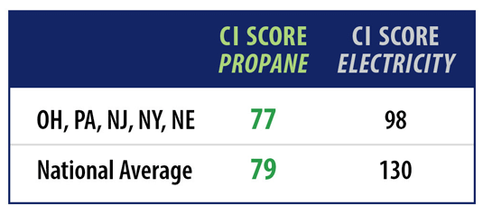 Uploaded Image: /uploads/blog-photos/1721153527_CI-Score-Comparison-Revised-600w.png