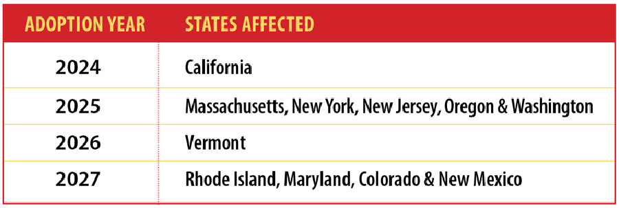 Uploaded Image: /uploads/blog-photos/1723563174_CARB-ACT-Adoption-by-State-900w.png